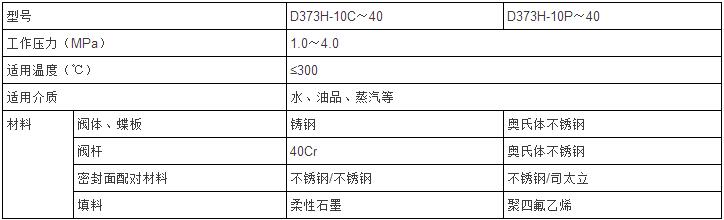 手動不銹鋼對夾硬密封蝶閥性能參數表 手動不銹鋼對夾硬密封蝶閥性能參數表